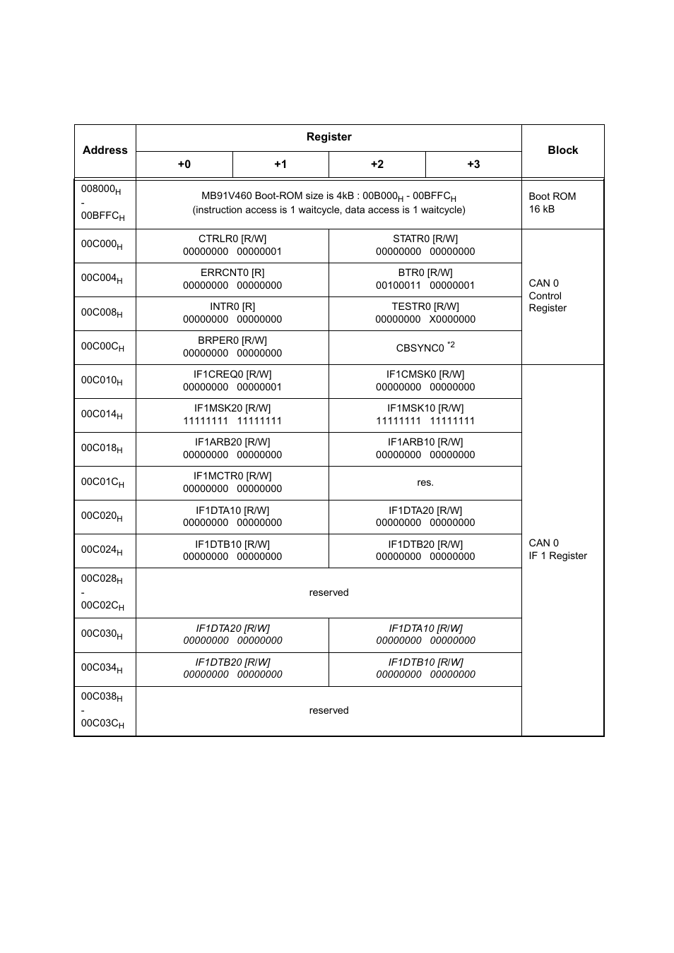 FUJITSU MB91460 SERIES FR60 User Manual | Page 65 / 1038