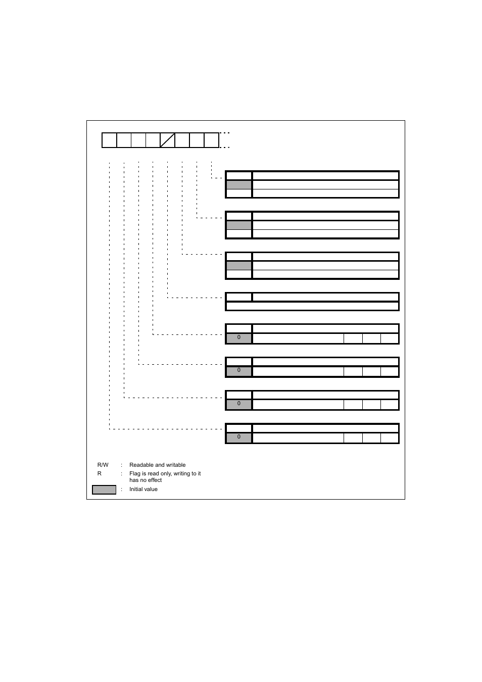 8 fifo control register (fcr04), Figure 4-8 configuration of fifo control registe | FUJITSU MB91460 SERIES FR60 User Manual | Page 650 / 1038