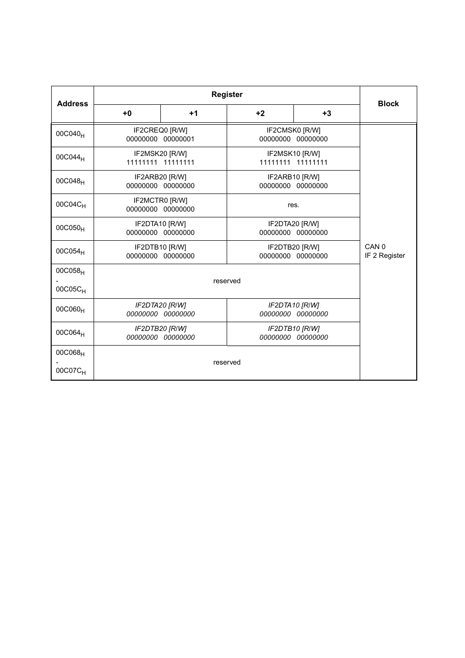 FUJITSU MB91460 SERIES FR60 User Manual | Page 66 / 1038