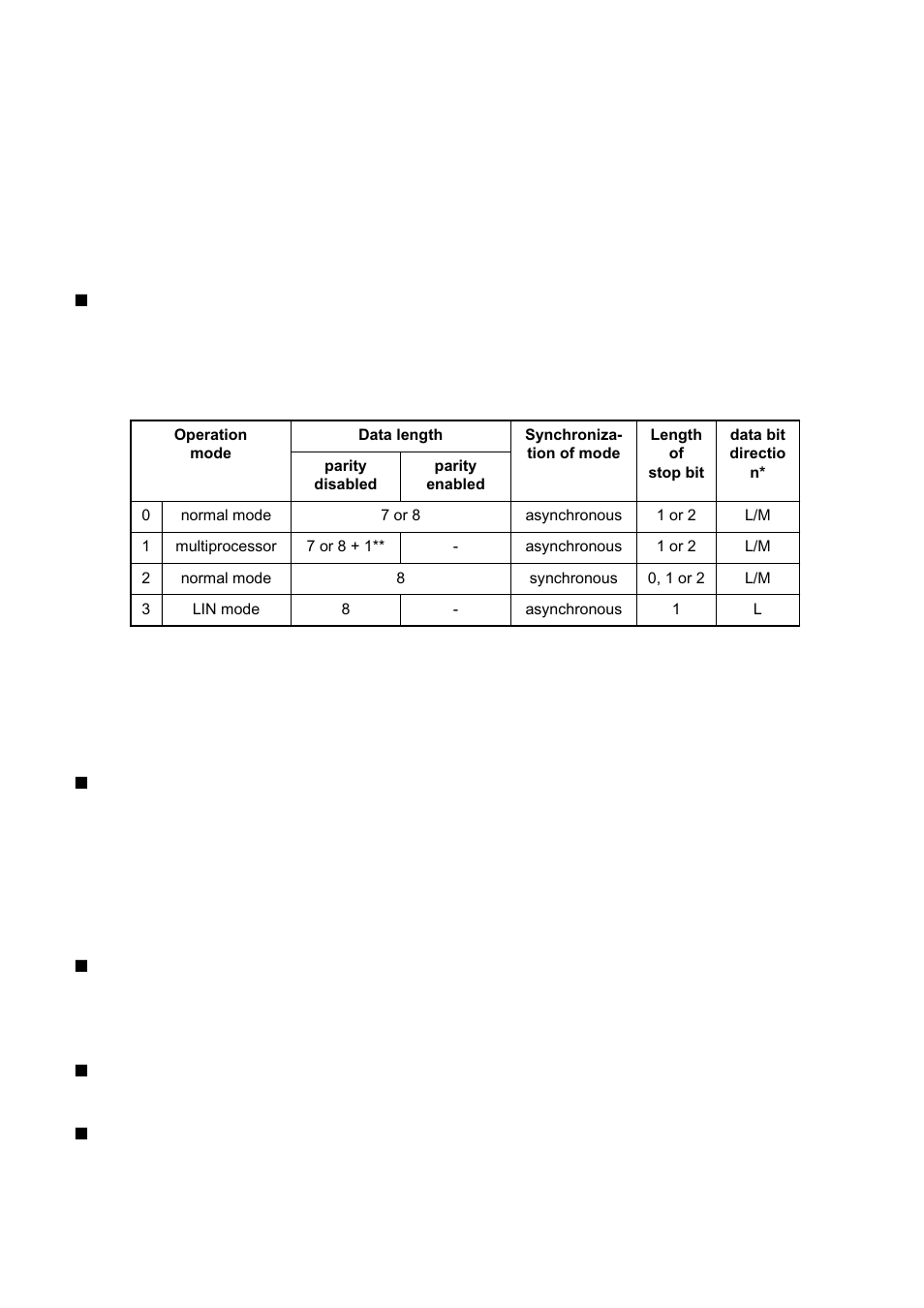 Usart operation | FUJITSU MB91460 SERIES FR60 User Manual | Page 663 / 1038