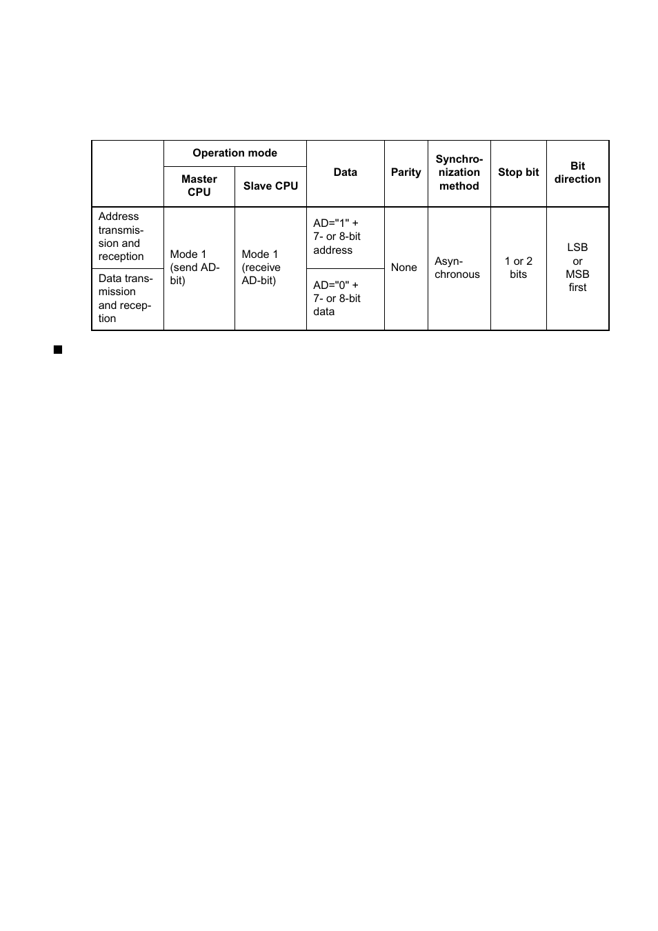 FUJITSU MB91460 SERIES FR60 User Manual | Page 673 / 1038