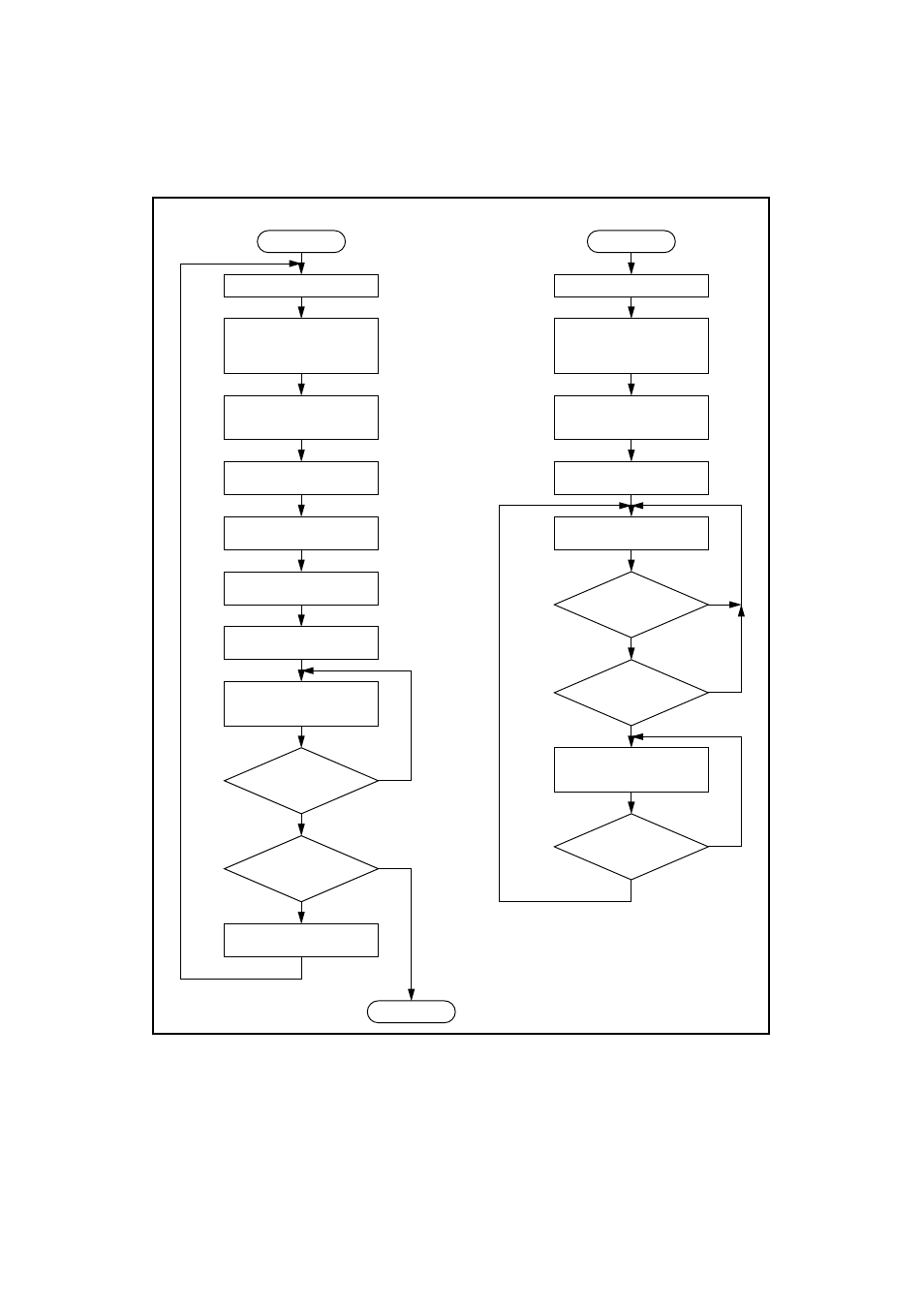 Figure 7-12 master-slave communication flowchart | FUJITSU MB91460 SERIES FR60 User Manual | Page 674 / 1038