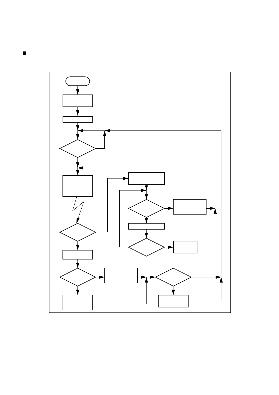 Usart as master device, Figure 7-15 usart lin master flow chart | FUJITSU MB91460 SERIES FR60 User Manual | Page 676 / 1038