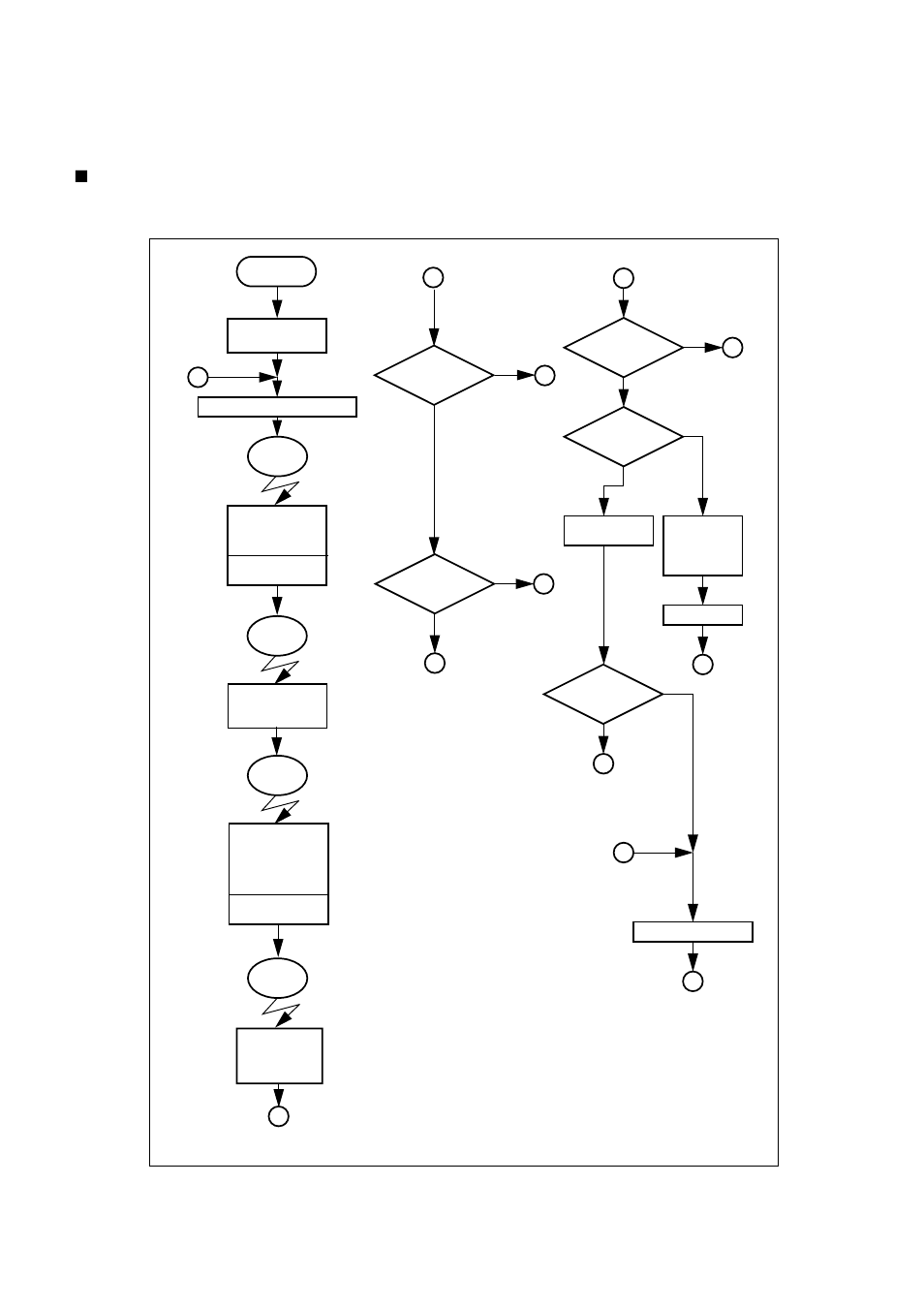 Usart as slave device, Figure 7-16 usart lin slave flow chart (part1) | FUJITSU MB91460 SERIES FR60 User Manual | Page 677 / 1038