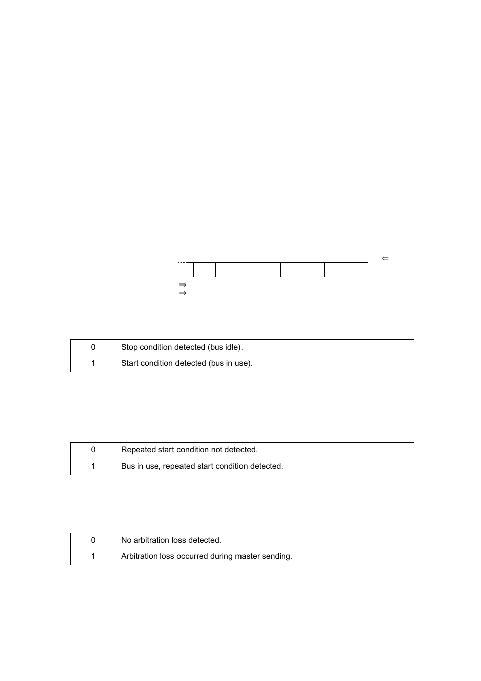 2 bus status register (ibsr0) | FUJITSU MB91460 SERIES FR60 User Manual | Page 689 / 1038