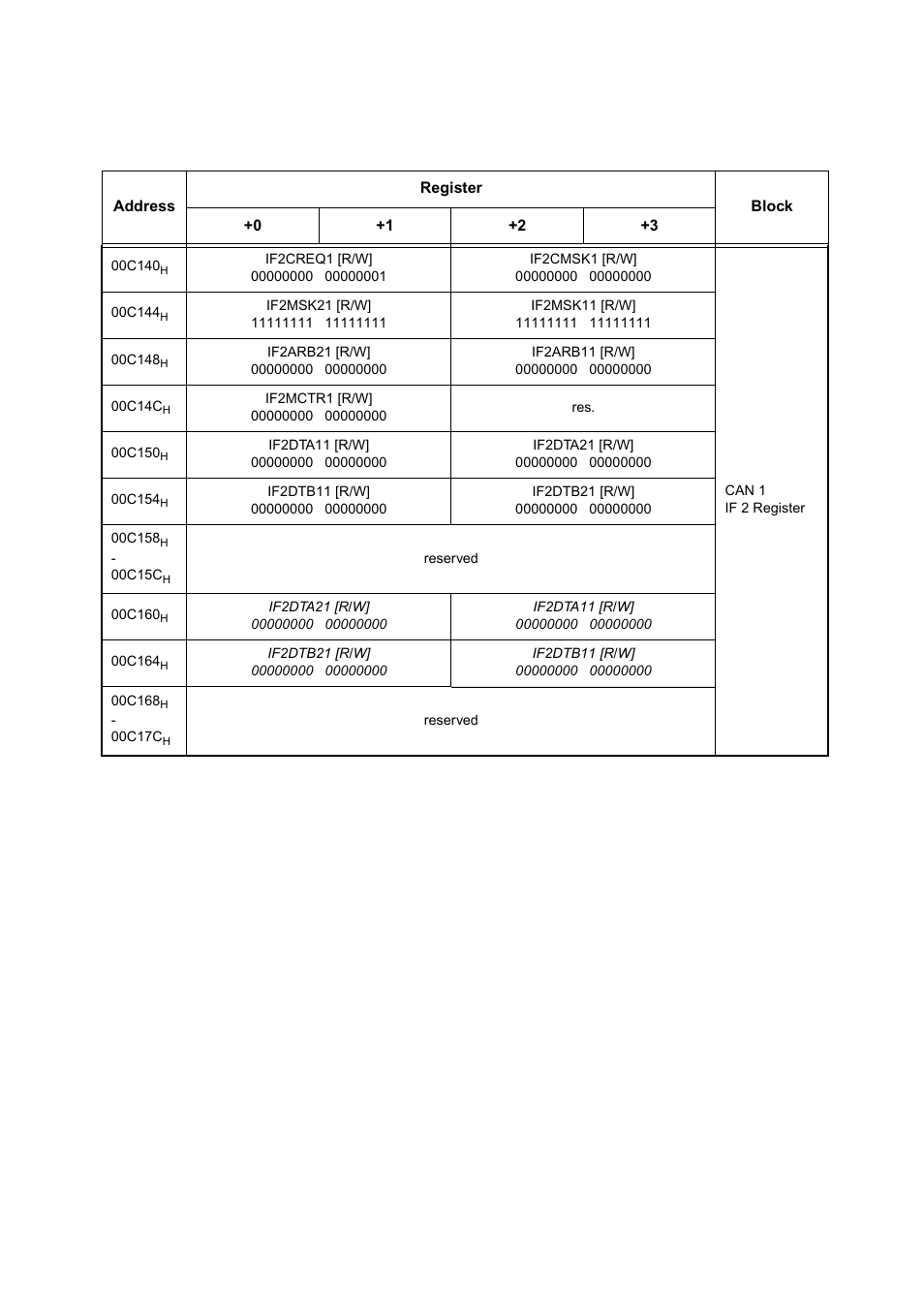 FUJITSU MB91460 SERIES FR60 User Manual | Page 69 / 1038