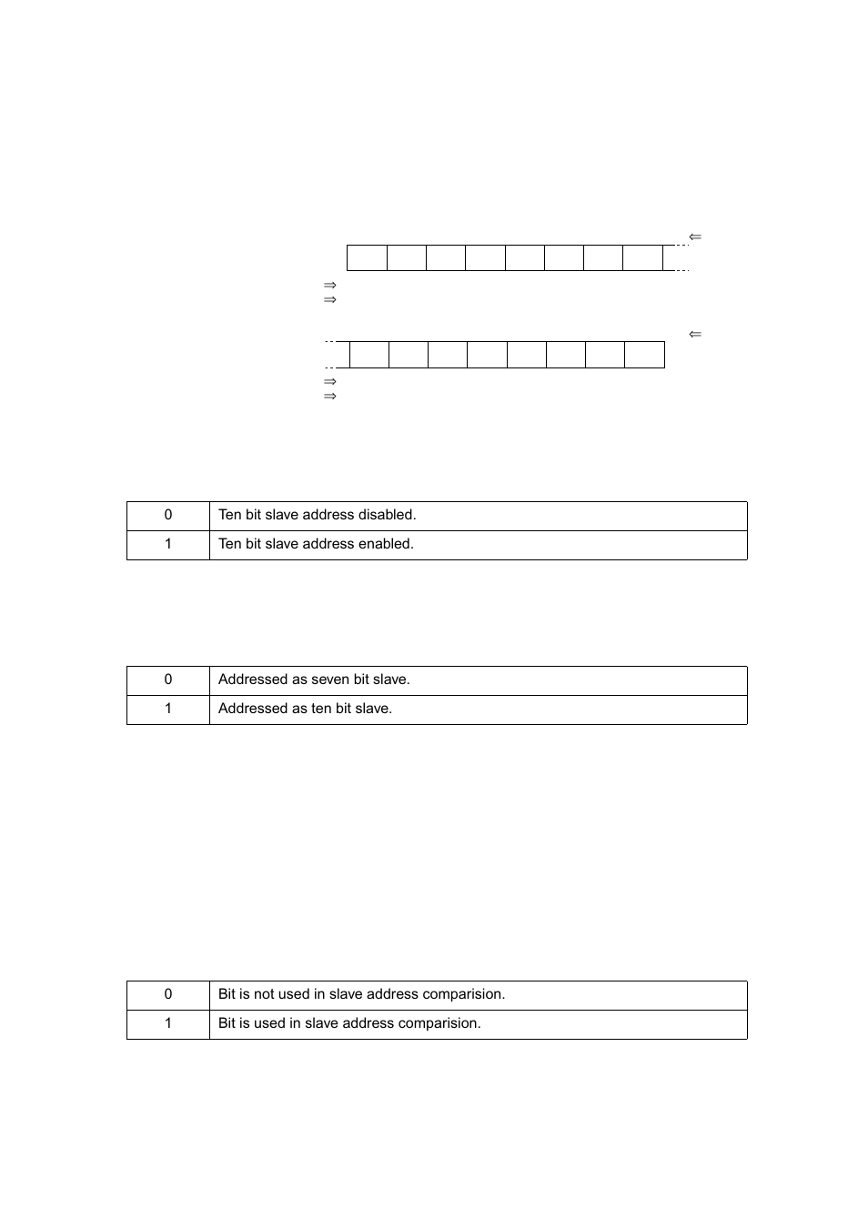 4 ten bit address mask register (itmk0) | FUJITSU MB91460 SERIES FR60 User Manual | Page 693 / 1038