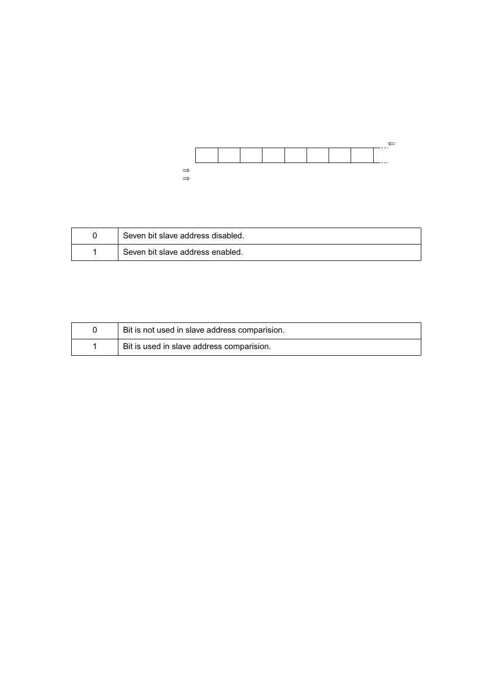 6 seven bit slave address mask register (ismk0) | FUJITSU MB91460 SERIES FR60 User Manual | Page 696 / 1038