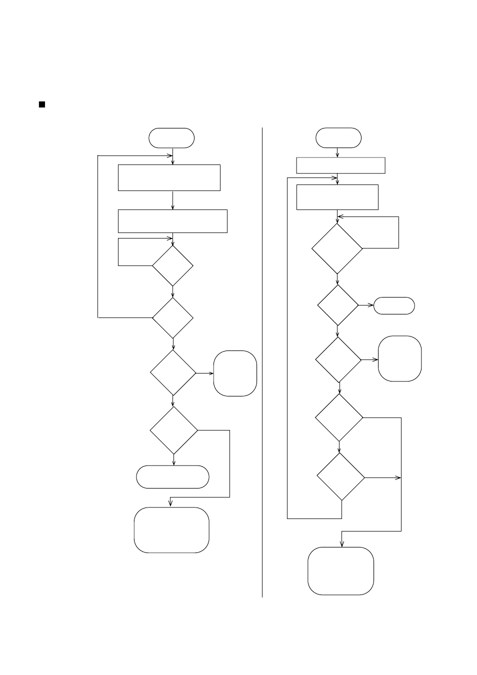 Programming flow charts | FUJITSU MB91460 SERIES FR60 User Manual | Page 703 / 1038