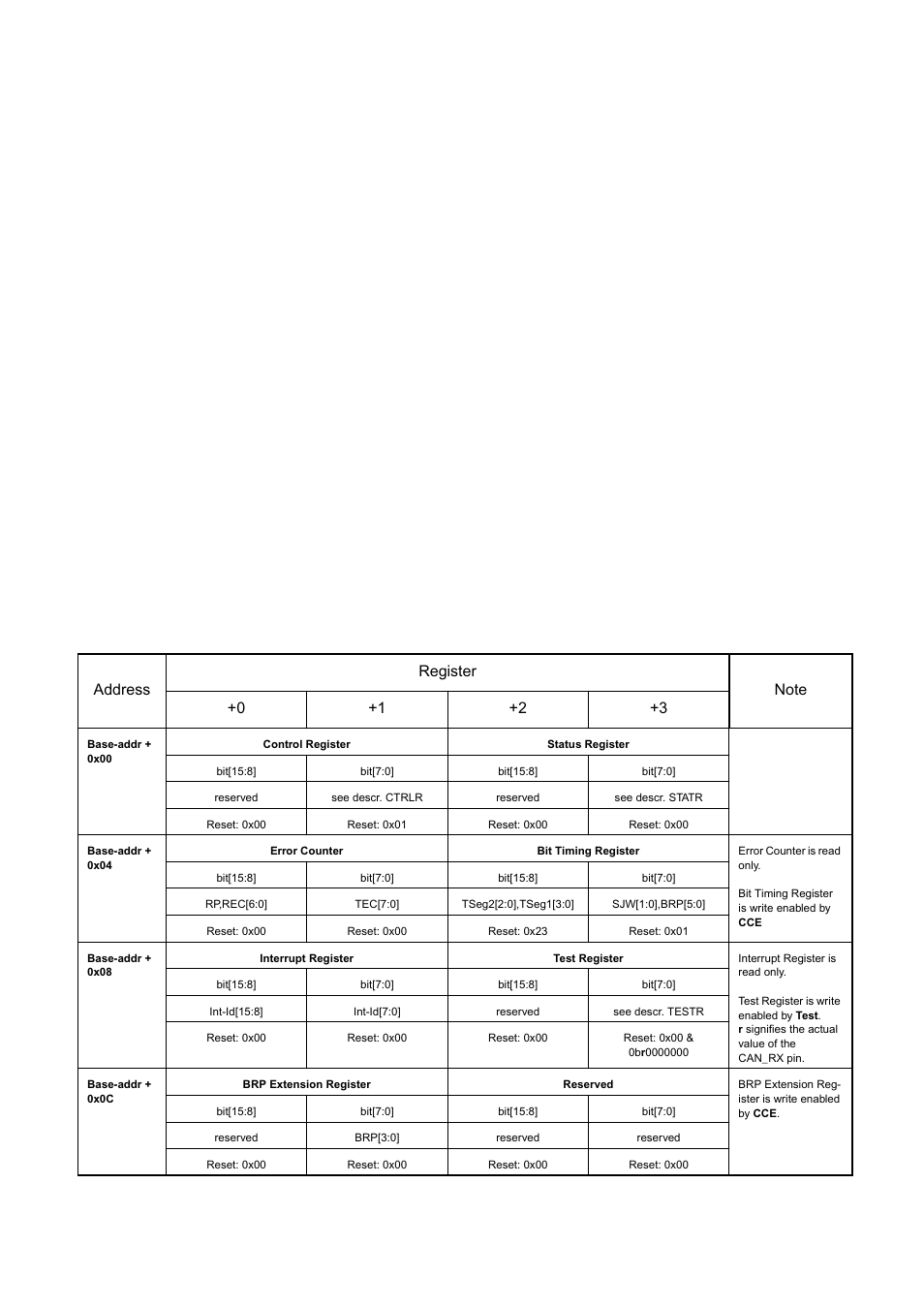 Register description, 1 programmer’s model | FUJITSU MB91460 SERIES FR60 User Manual | Page 708 / 1038
