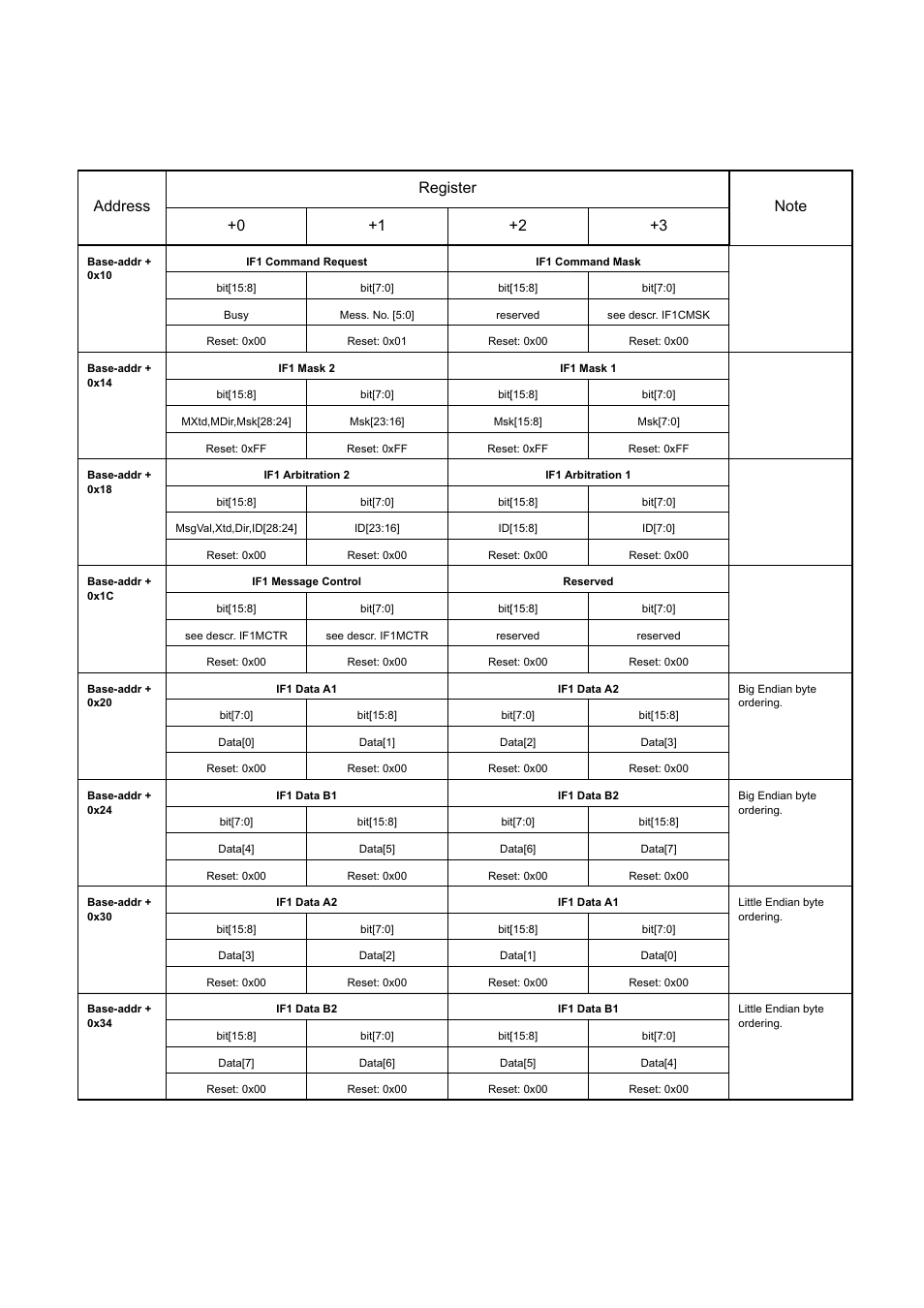 FUJITSU MB91460 SERIES FR60 User Manual | Page 709 / 1038