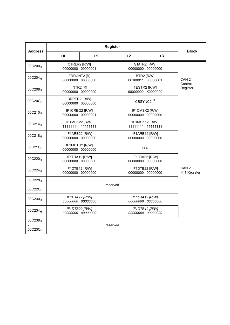 FUJITSU MB91460 SERIES FR60 User Manual | Page 71 / 1038