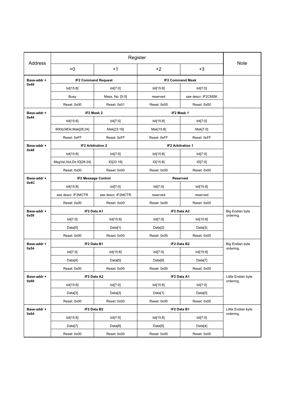 FUJITSU MB91460 SERIES FR60 User Manual | Page 710 / 1038