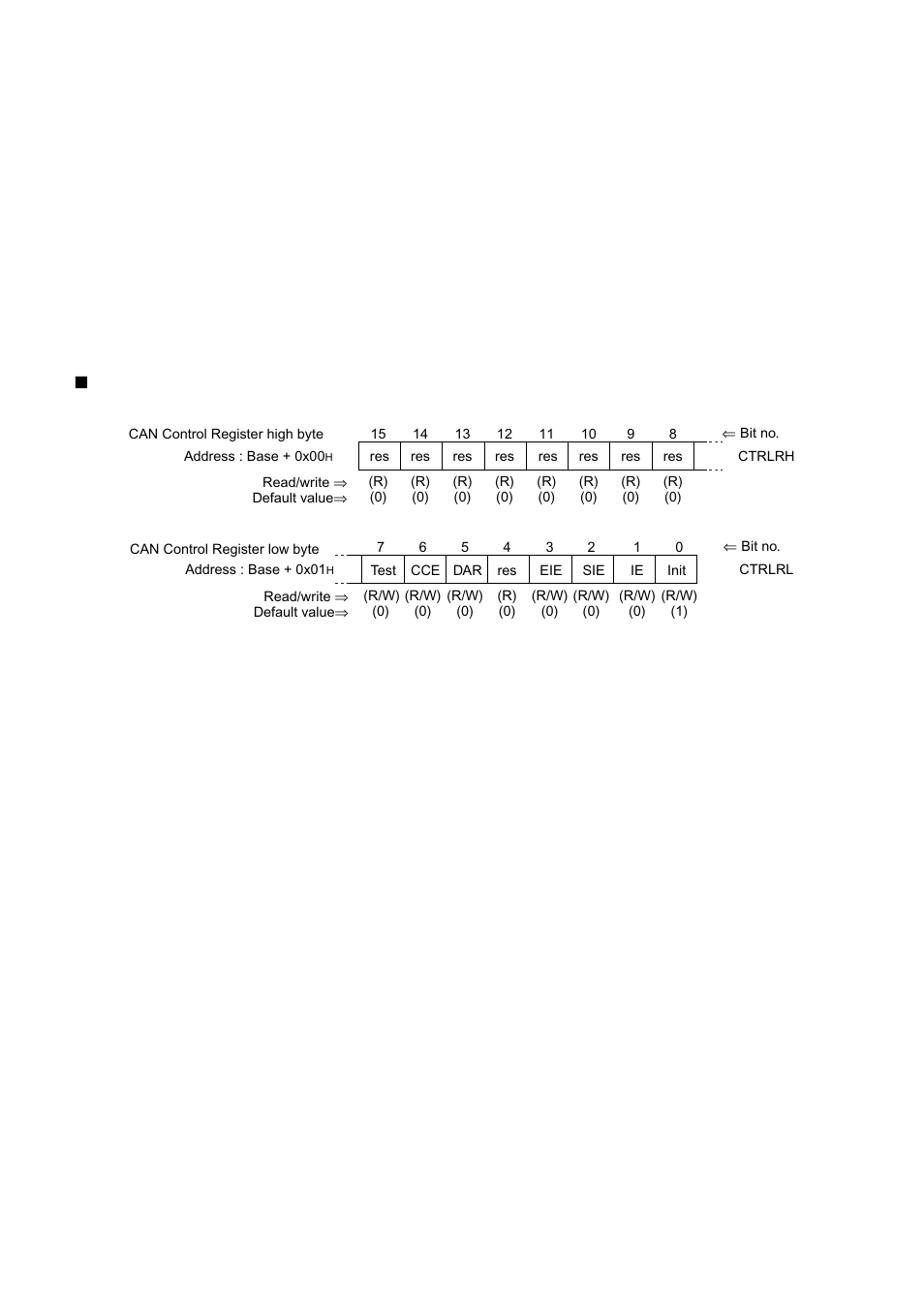 3 can protocol related registers | FUJITSU MB91460 SERIES FR60 User Manual | Page 712 / 1038