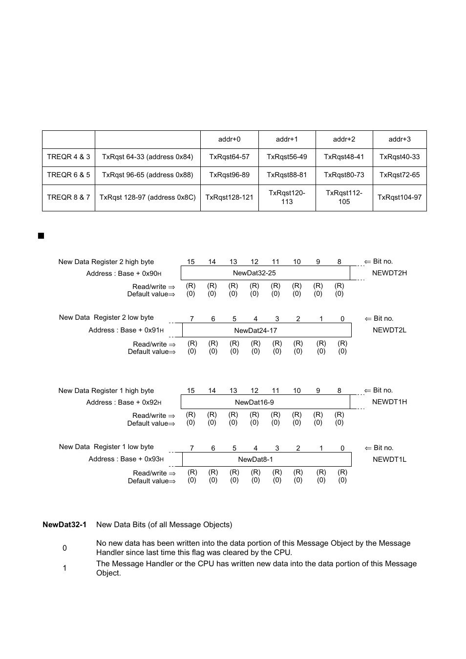 FUJITSU MB91460 SERIES FR60 User Manual | Page 732 / 1038