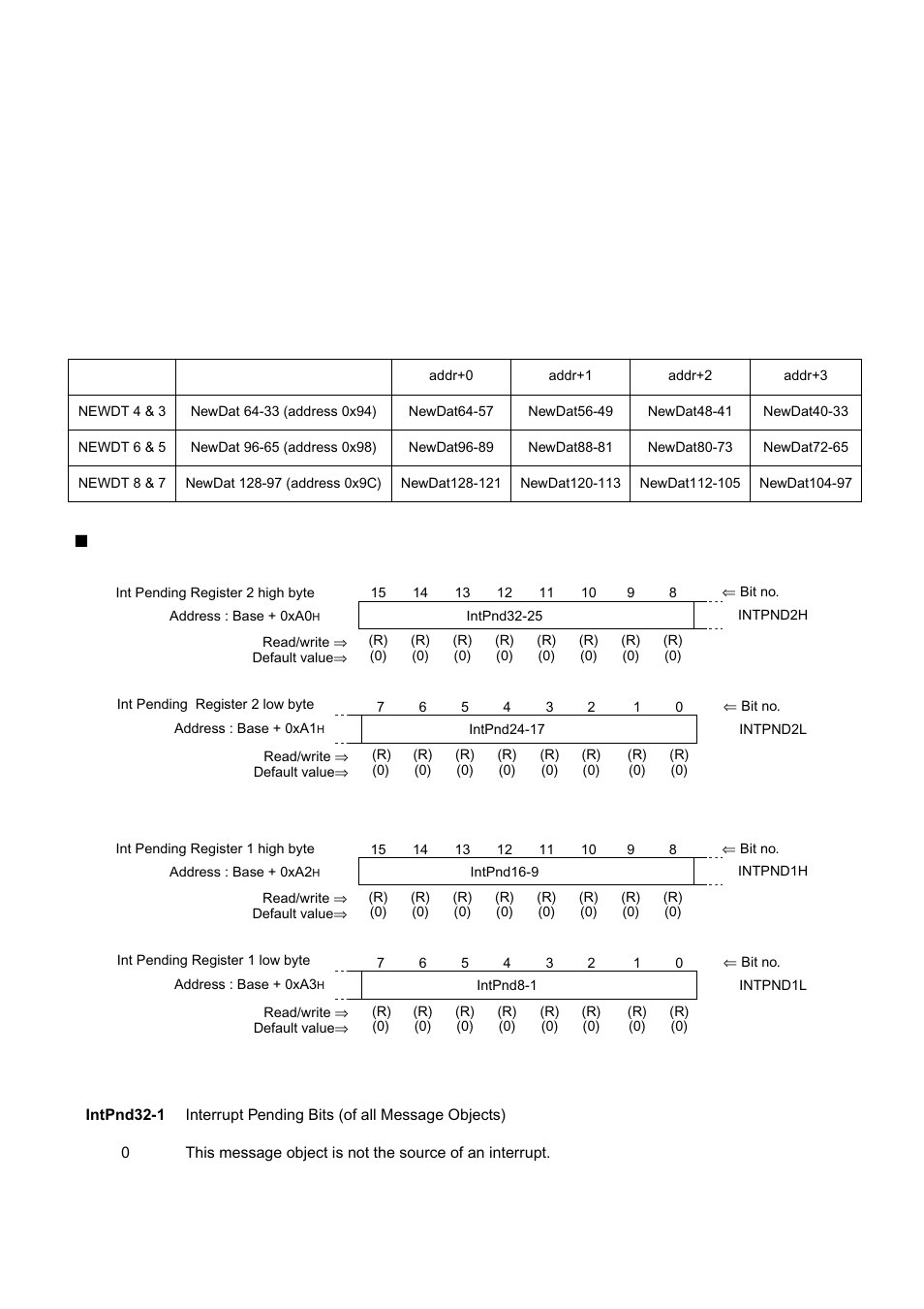 FUJITSU MB91460 SERIES FR60 User Manual | Page 733 / 1038