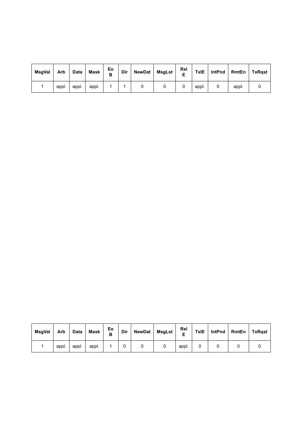 10 updating a transmit object, 11 configuration of a receive object | FUJITSU MB91460 SERIES FR60 User Manual | Page 743 / 1038