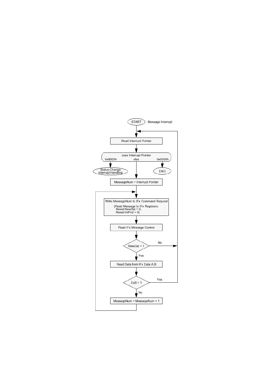 15 reading from a fifo buffer, 16 handling of interrupts | FUJITSU MB91460 SERIES FR60 User Manual | Page 745 / 1038