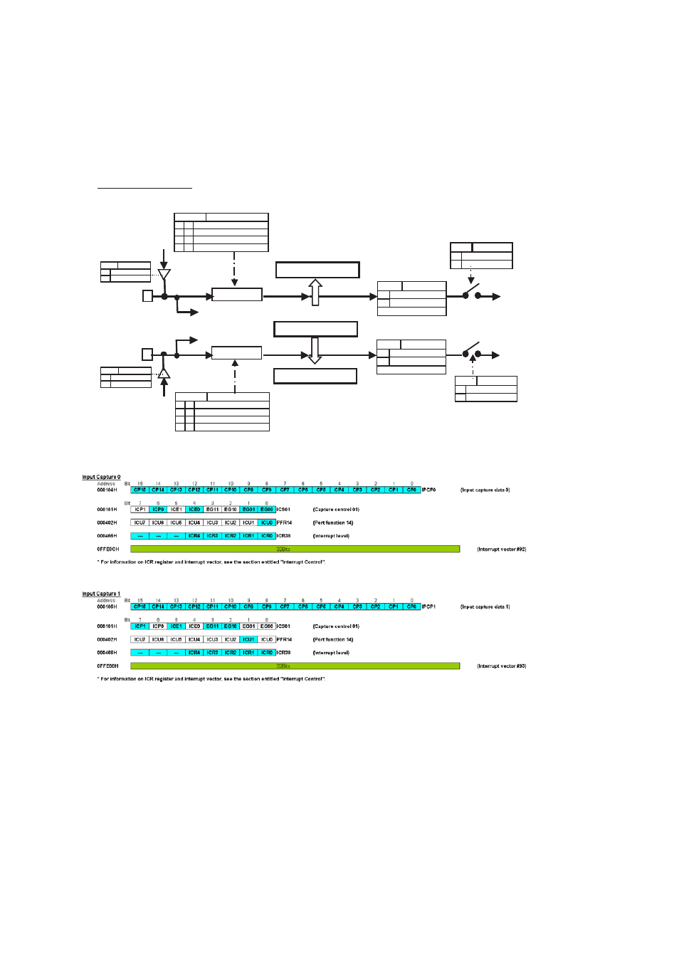 Configuration, Input capture 0-1, Chapter 36 input capture 3.configuration | FUJITSU MB91460 SERIES FR60 User Manual | Page 764 / 1038