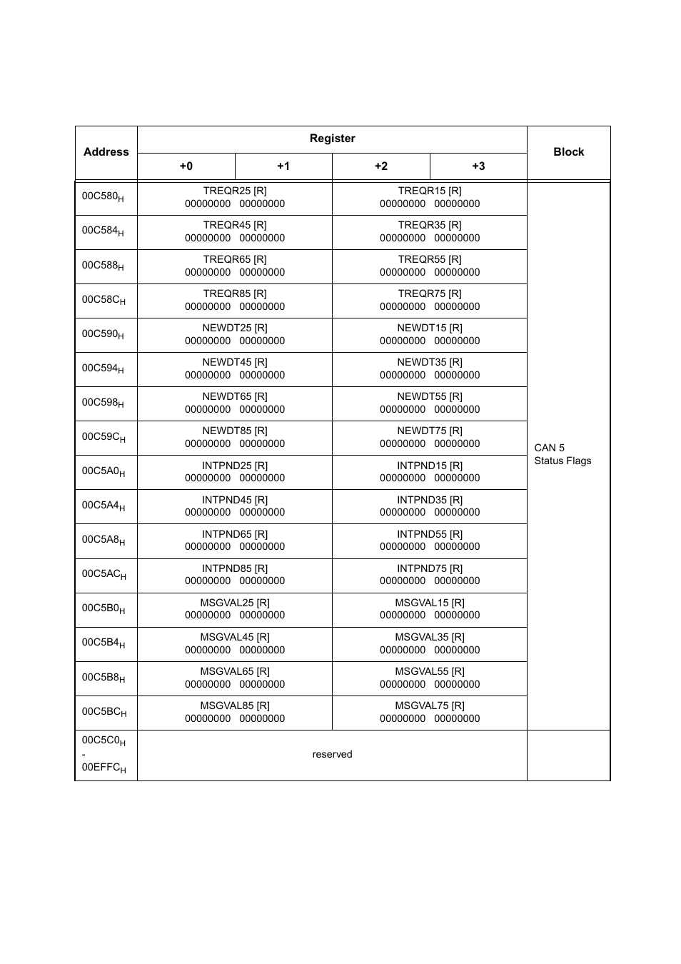 FUJITSU MB91460 SERIES FR60 User Manual | Page 82 / 1038