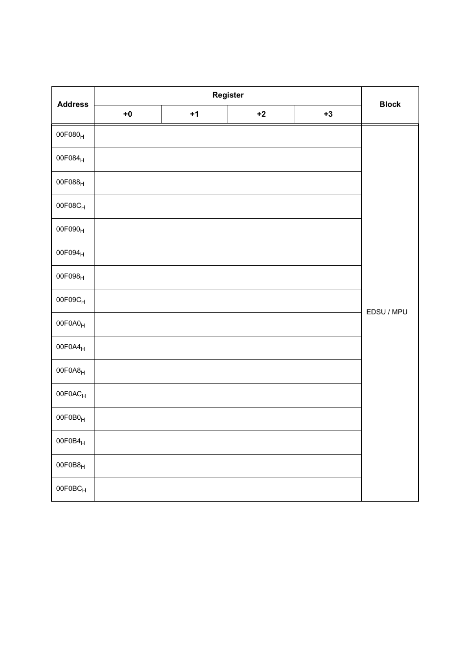 FUJITSU MB91460 SERIES FR60 User Manual | Page 84 / 1038