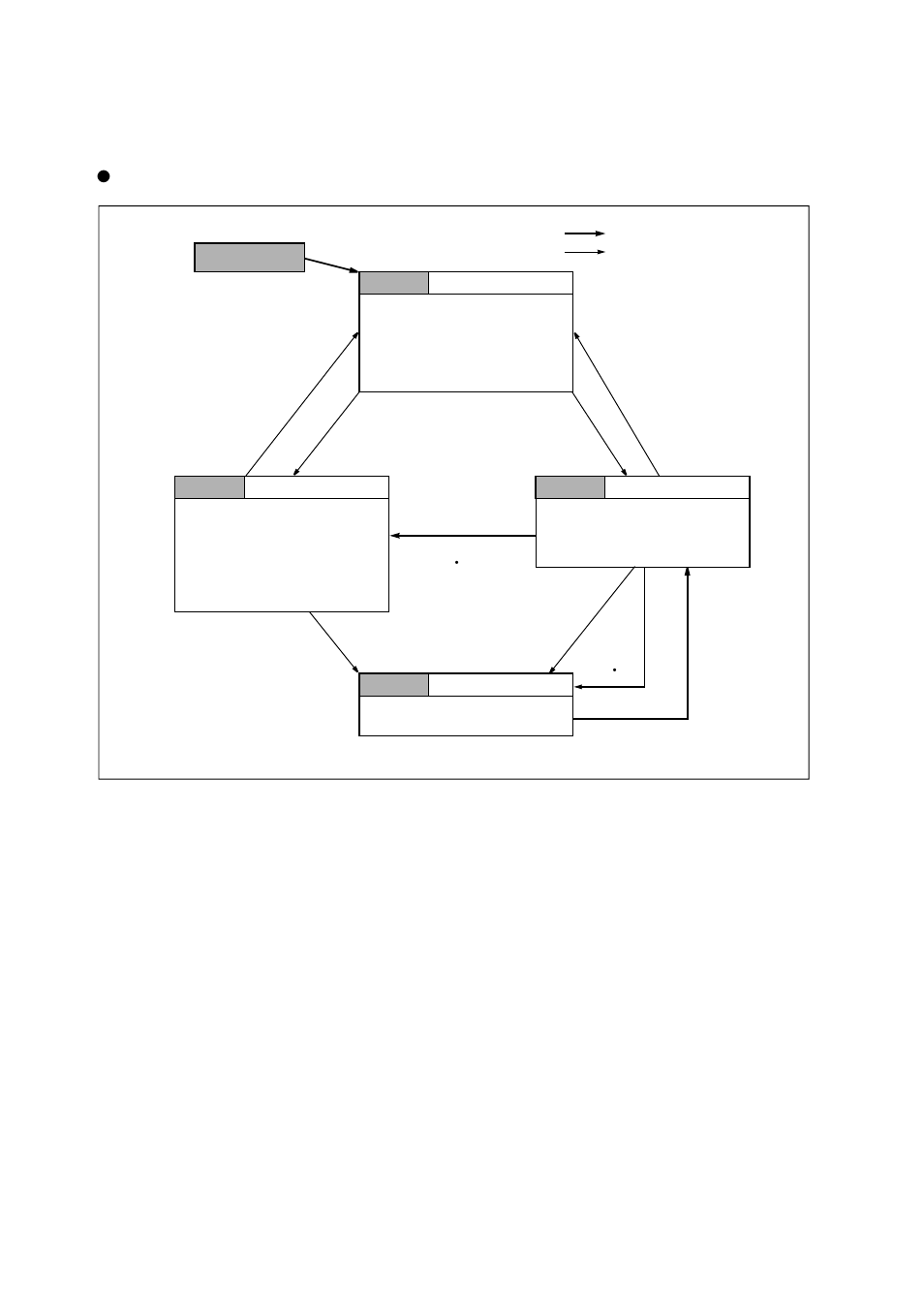 Counter state transitions, Figure 3-3 counter state transitions | FUJITSU MB91460 SERIES FR60 User Manual | Page 848 / 1038