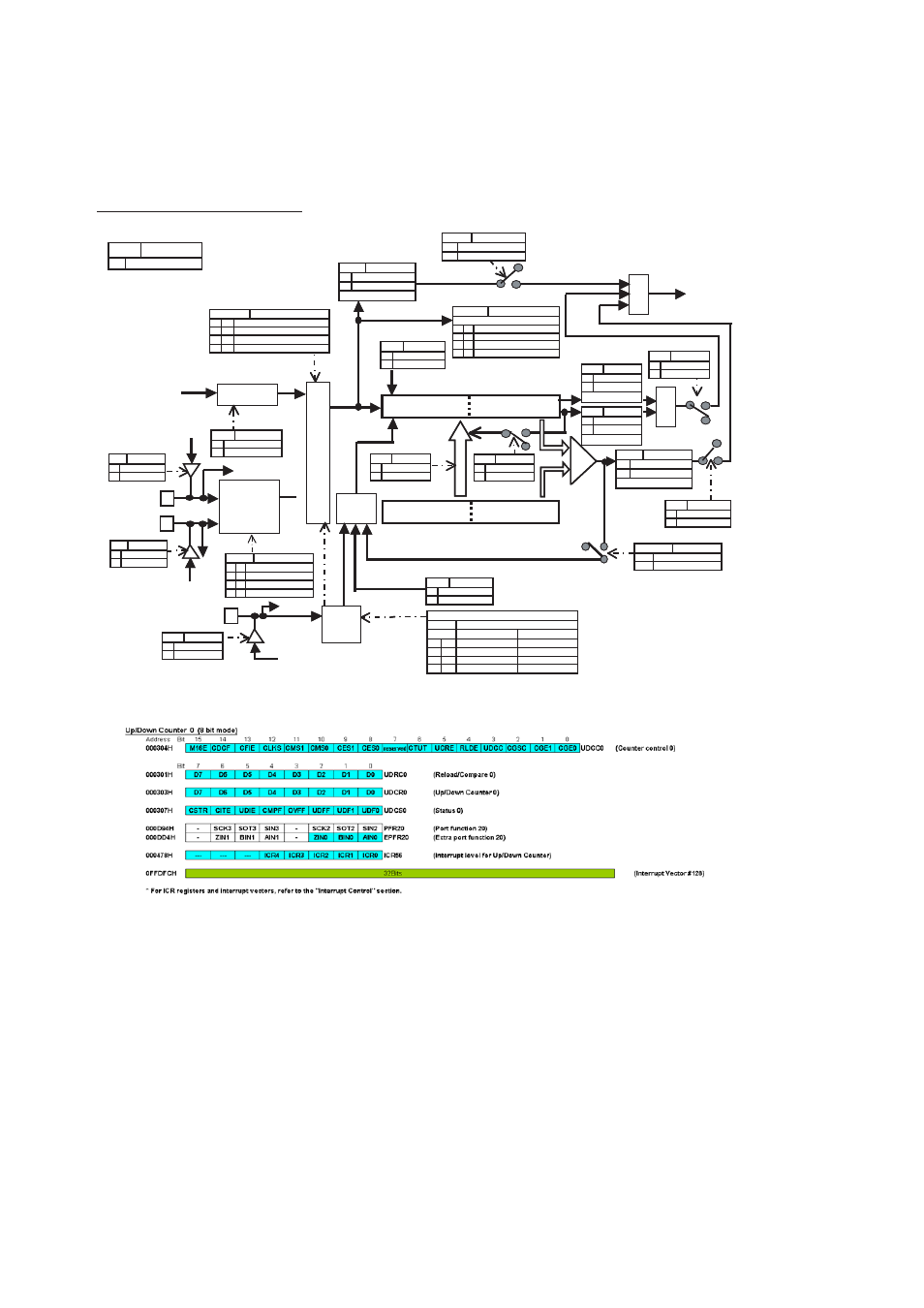 Up/down counter (16 bit mode), Chapter 41 up/down counter 3.configuration, Udcr1 udcr0 udrc1 udrc0 | Udc0 interrupt (#128), 16 bit mode, Peripheral clock clkp | FUJITSU MB91460 SERIES FR60 User Manual | Page 854 / 1038