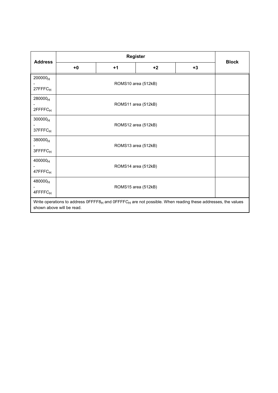 FUJITSU MB91460 SERIES FR60 User Manual | Page 88 / 1038