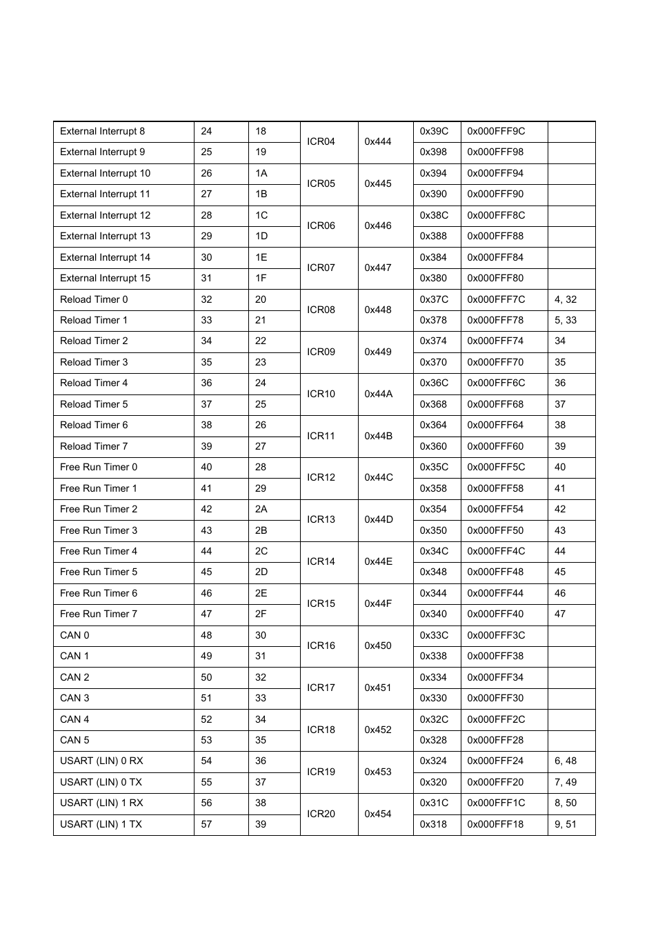 FUJITSU MB91460 SERIES FR60 User Manual | Page 90 / 1038