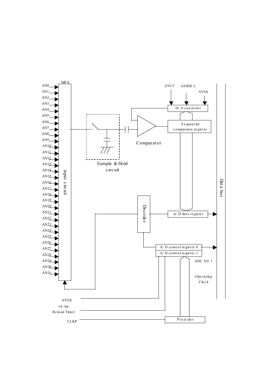 Block diagram of a/d converter | FUJITSU MB91460 SERIES FR60 User Manual | Page 902 / 1038