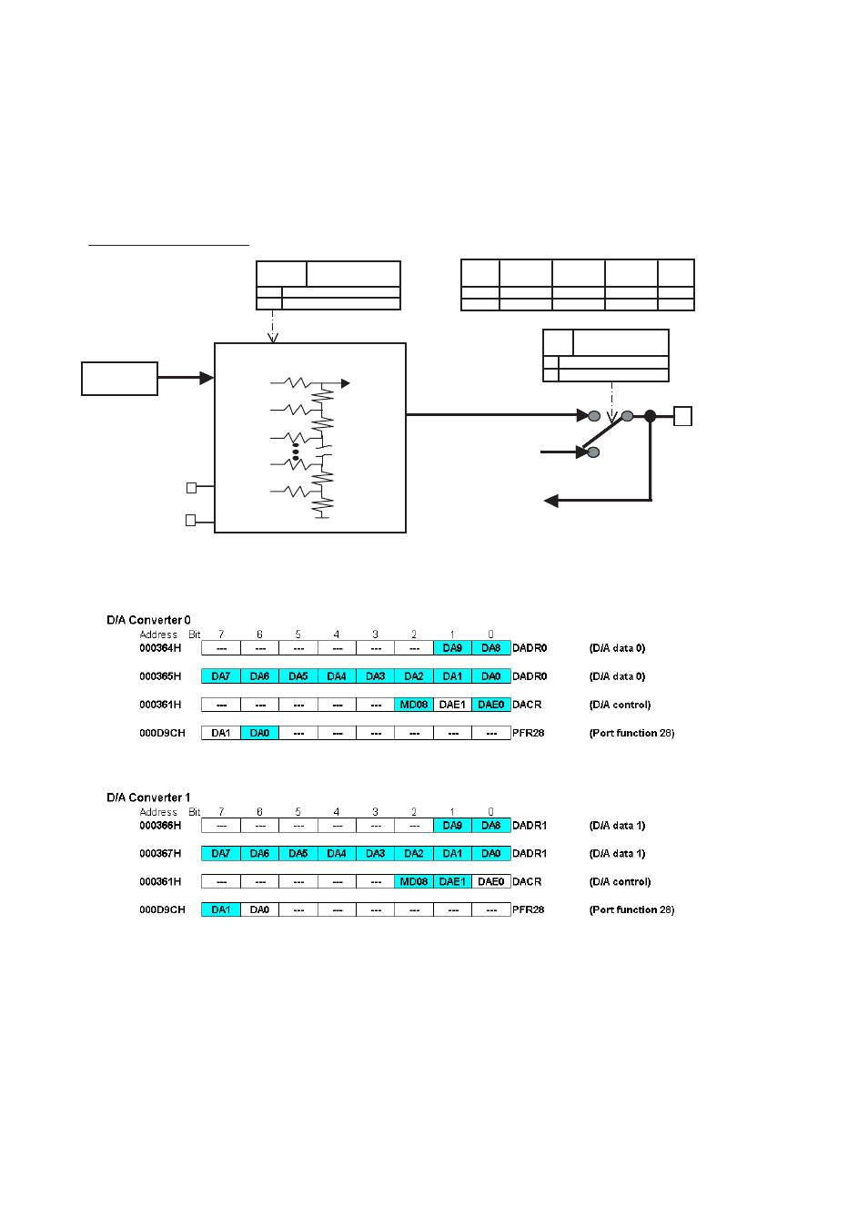 Configuration, D/a converter (0-1), Avss avcc | FUJITSU MB91460 SERIES FR60 User Manual | Page 926 / 1038