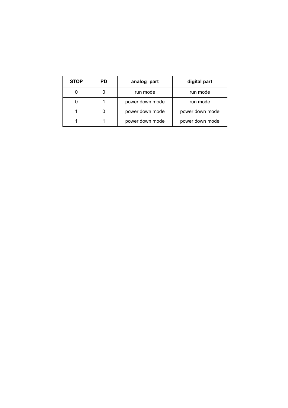 4 power down modes of the alarm comparator | FUJITSU MB91460 SERIES FR60 User Manual | Page 936 / 1038