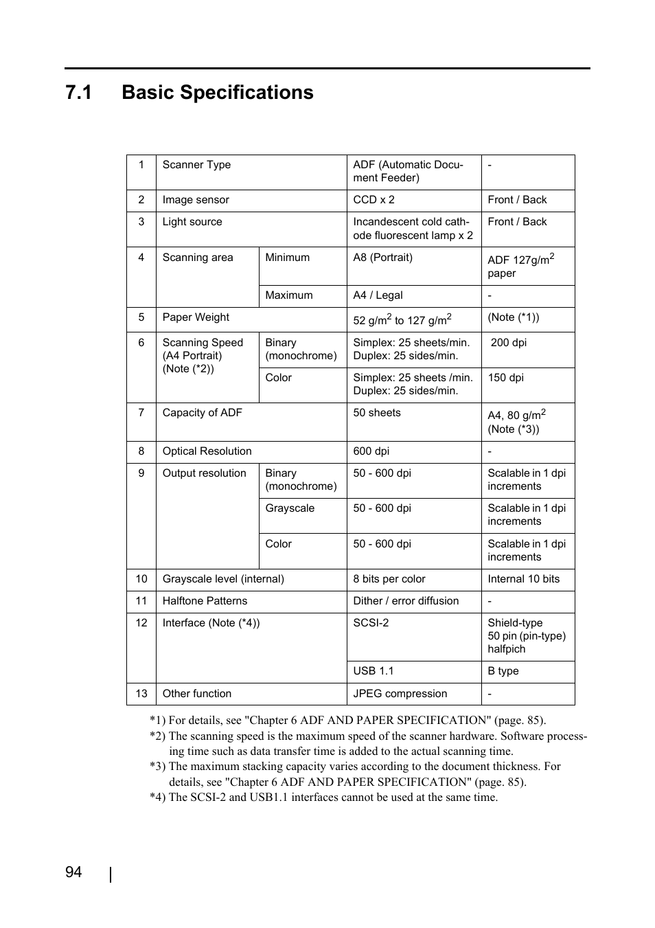 1 basic specifications | FUJITSU Image Scanner fi-4120C User Manual | Page 110 / 121