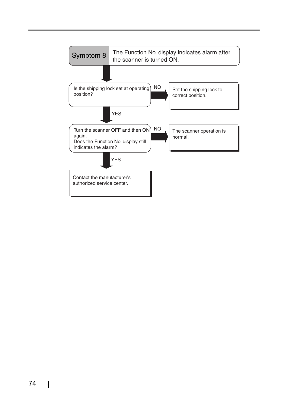 Symptom 8 | FUJITSU Image Scanner fi-4120C User Manual | Page 90 / 121