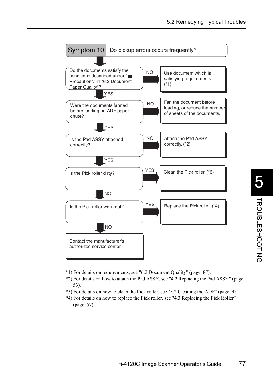 77 troublesho oting, Symptom 10 | FUJITSU Image Scanner fi-4120C User Manual | Page 93 / 121