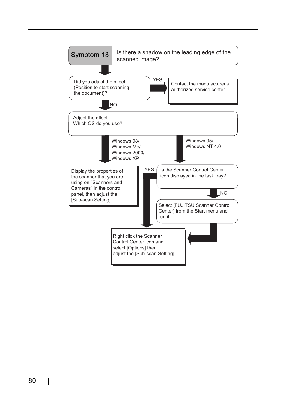 Symptom 13 | FUJITSU Image Scanner fi-4120C User Manual | Page 96 / 121