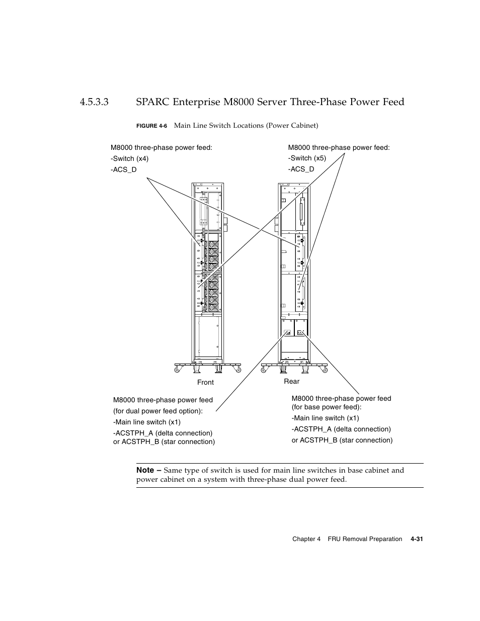 Figure 4-6 | FUJITSU SPARC ENTERPRISE M8000 User Manual | Page 125 / 514