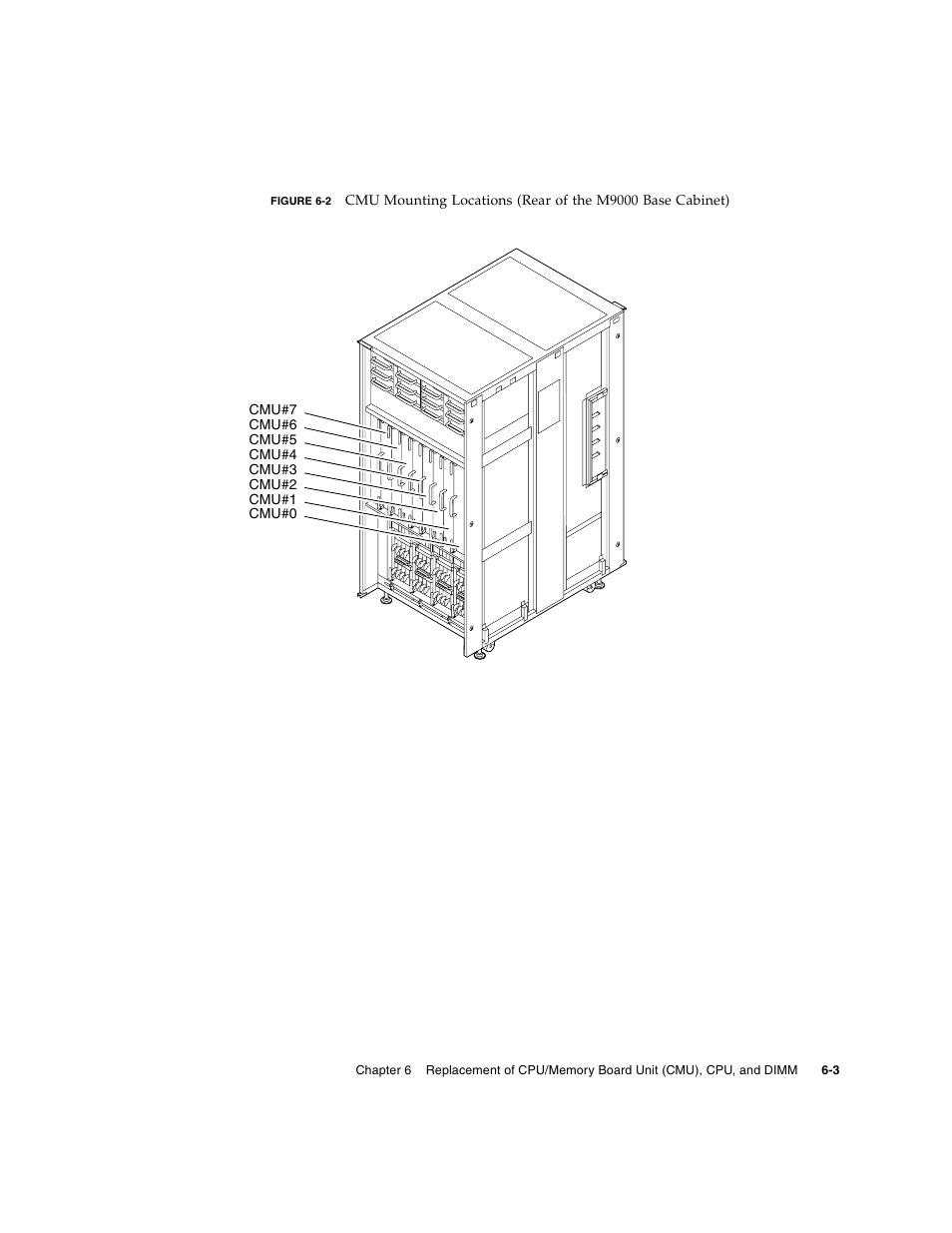 Figure 6-2 | FUJITSU SPARC ENTERPRISE M8000 User Manual | Page 155 / 514