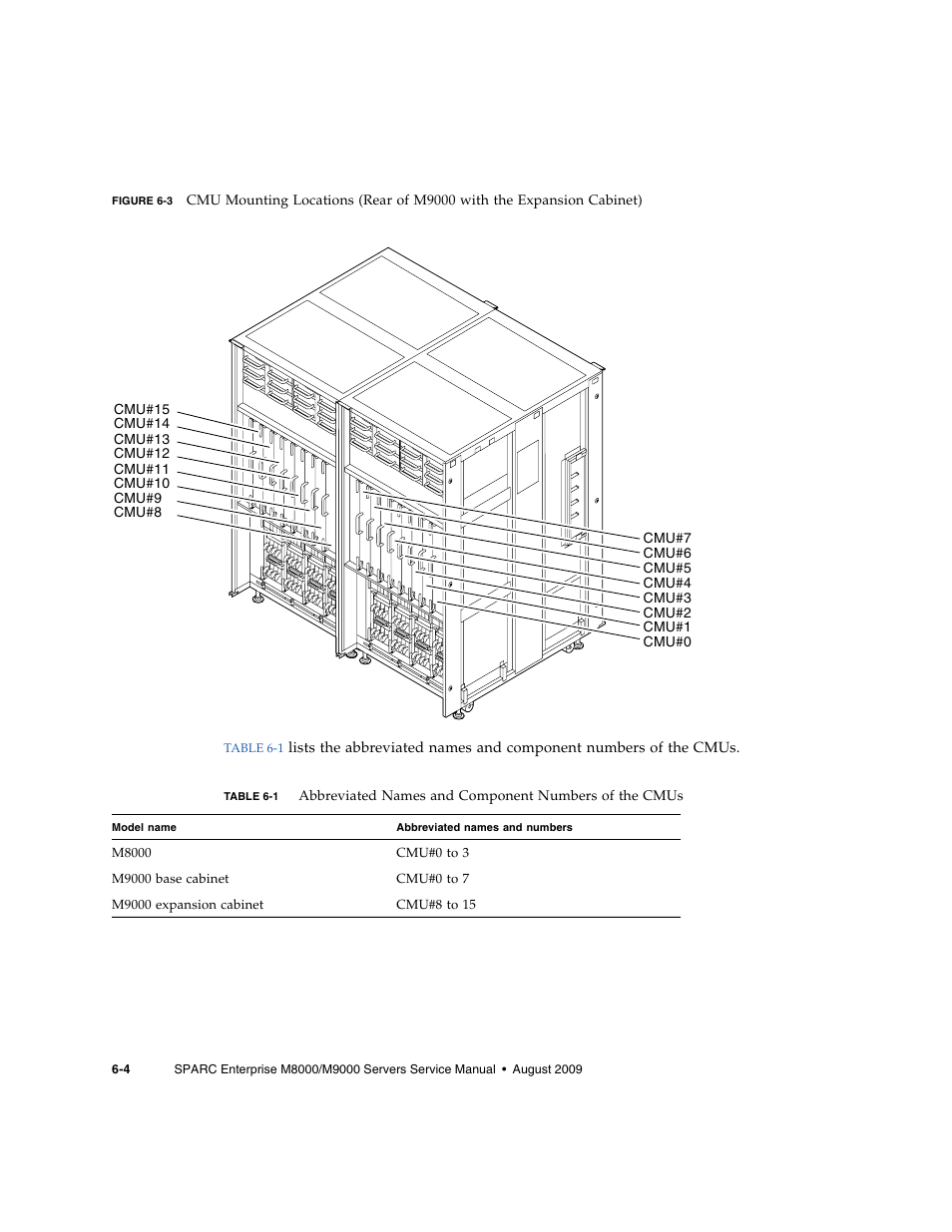 Figure 6-3 | FUJITSU SPARC ENTERPRISE M8000 User Manual | Page 156 / 514