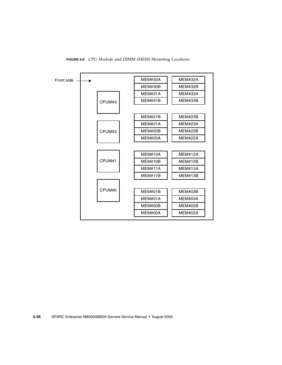 FUJITSU SPARC ENTERPRISE M8000 User Manual | Page 178 / 514