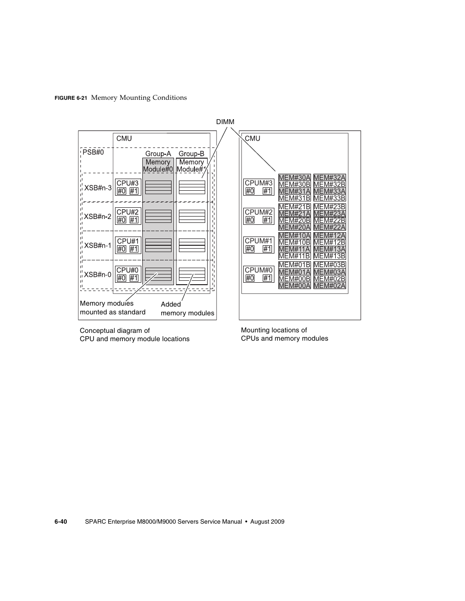 FUJITSU SPARC ENTERPRISE M8000 User Manual | Page 192 / 514