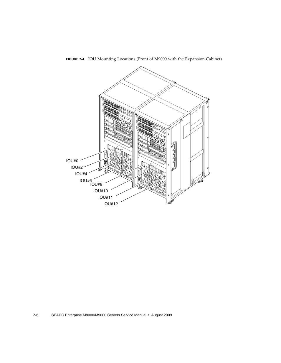 Figure 7-4 | FUJITSU SPARC ENTERPRISE M8000 User Manual | Page 200 / 514