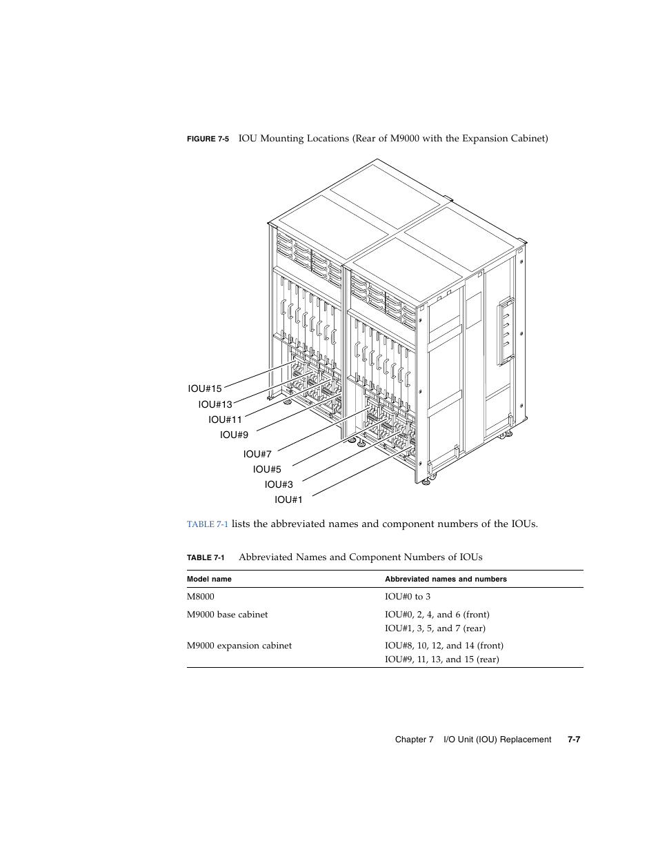 Figure 7-5 | FUJITSU SPARC ENTERPRISE M8000 User Manual | Page 201 / 514