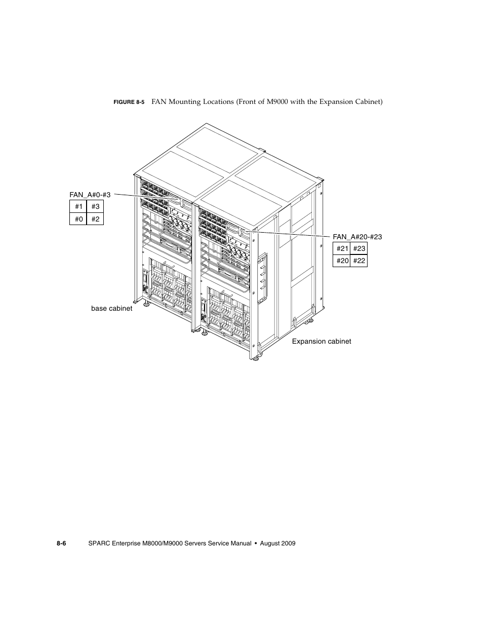 Figure 8-5 | FUJITSU SPARC ENTERPRISE M8000 User Manual | Page 220 / 514