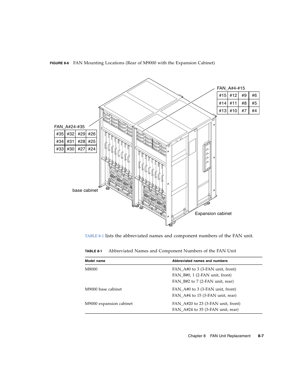 Figure 8-6 | FUJITSU SPARC ENTERPRISE M8000 User Manual | Page 221 / 514