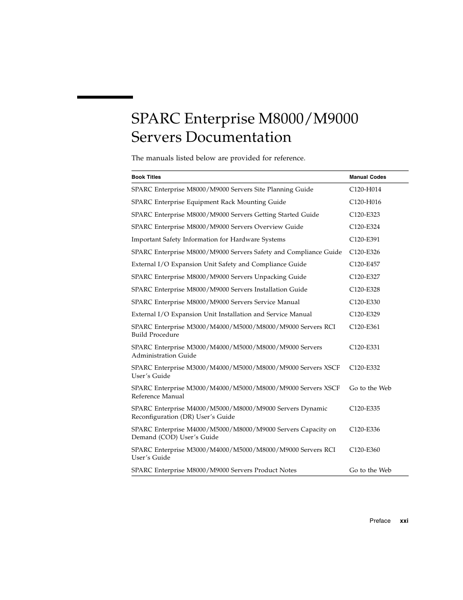 Sparc enterprise m8000/m9000 servers | FUJITSU SPARC ENTERPRISE M8000 User Manual | Page 23 / 514