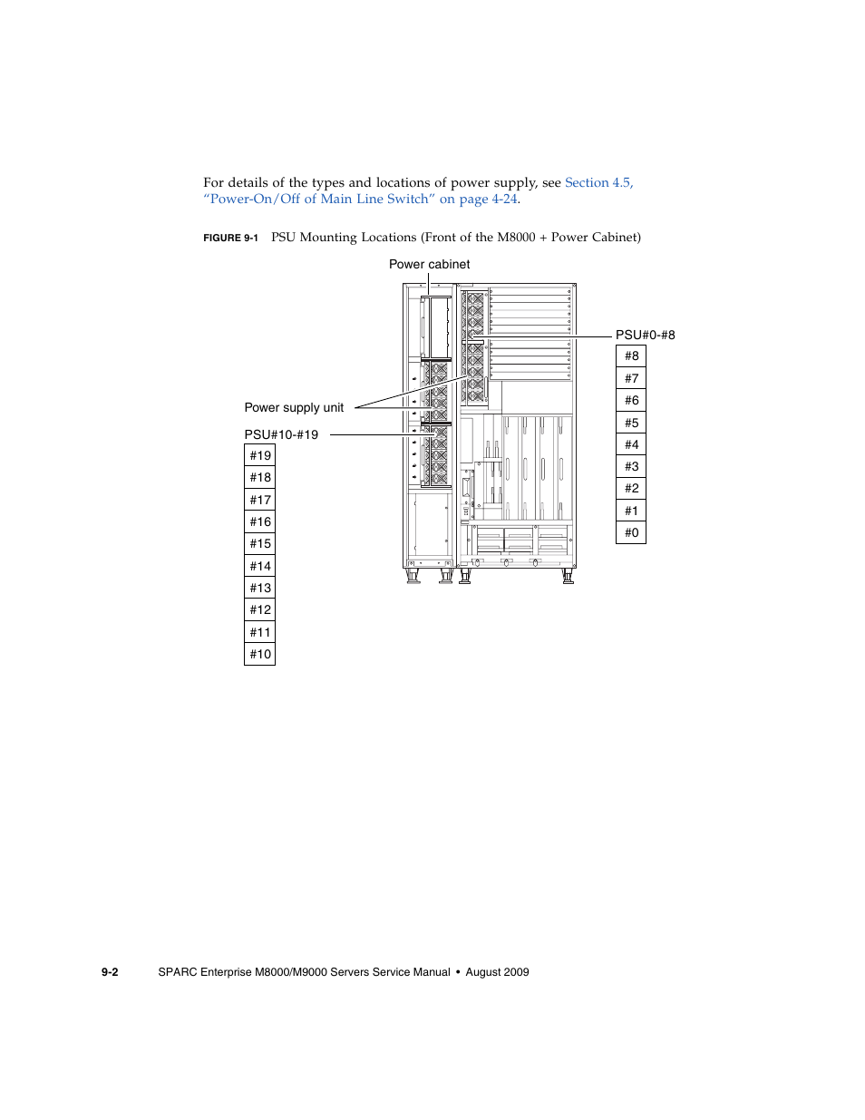 Figure 9-1 | FUJITSU SPARC ENTERPRISE M8000 User Manual | Page 232 / 514