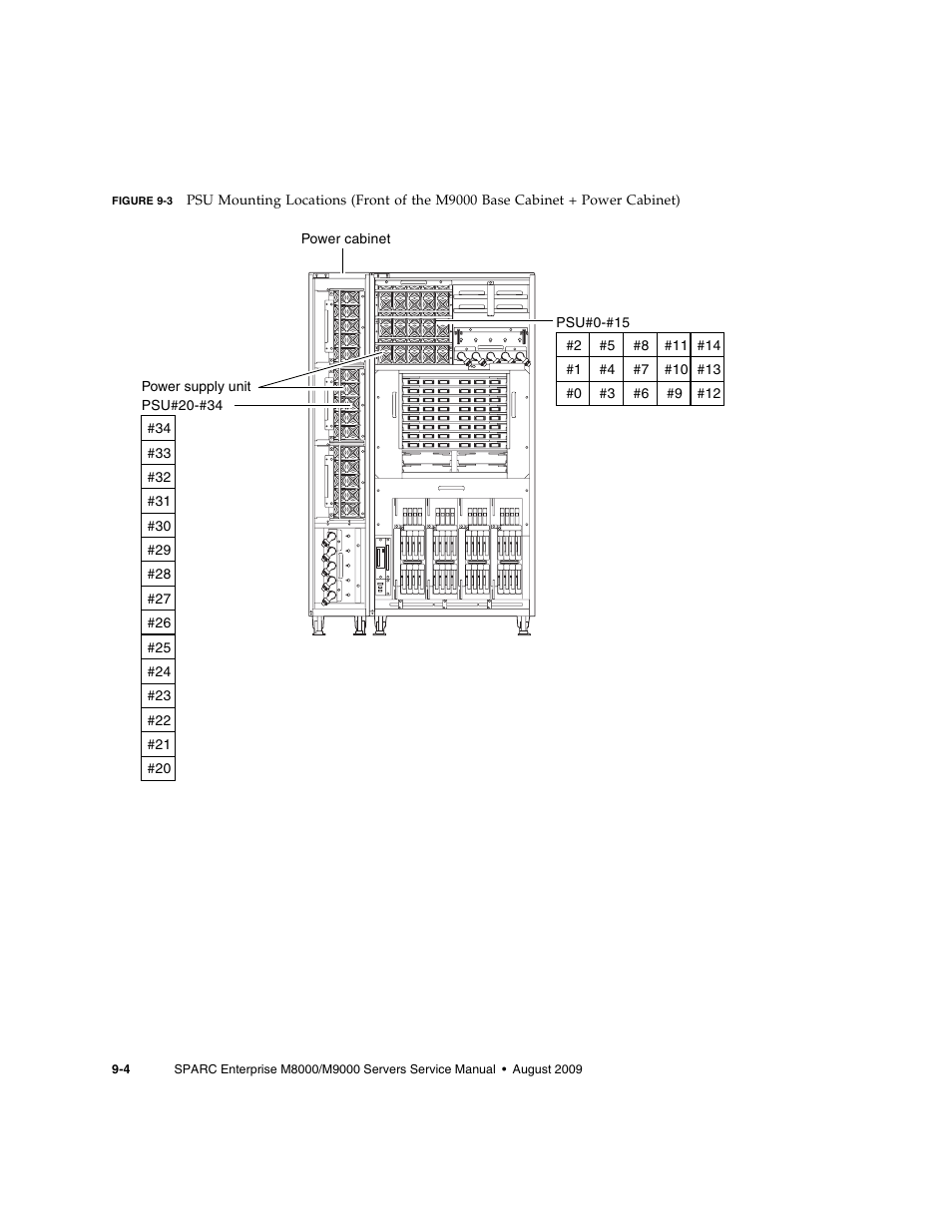 Figure 9-3 | FUJITSU SPARC ENTERPRISE M8000 User Manual | Page 234 / 514