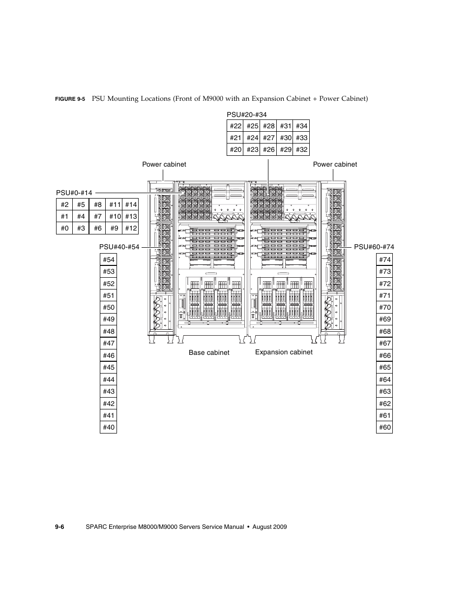 Figure 9-5 | FUJITSU SPARC ENTERPRISE M8000 User Manual | Page 236 / 514