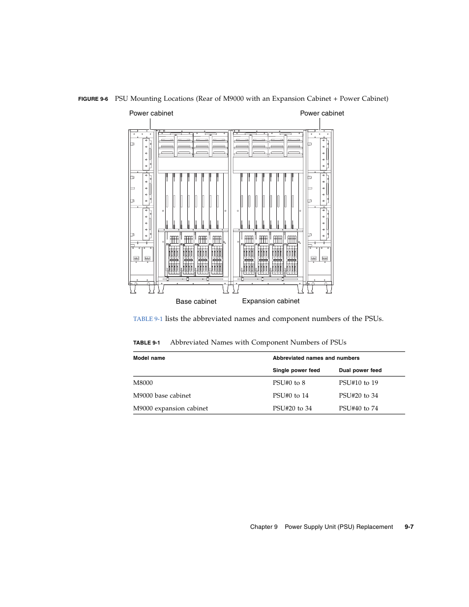 Figure 9-6 | FUJITSU SPARC ENTERPRISE M8000 User Manual | Page 237 / 514